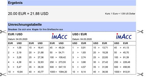 tschechische kronen in euro tabelle